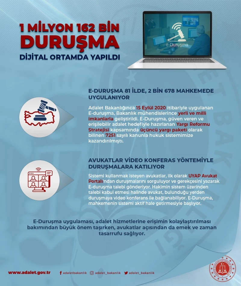 E-DURUŞMA 81 İLDE, 2 BİN 678 MAHKEMEDE UYGULANIYOR