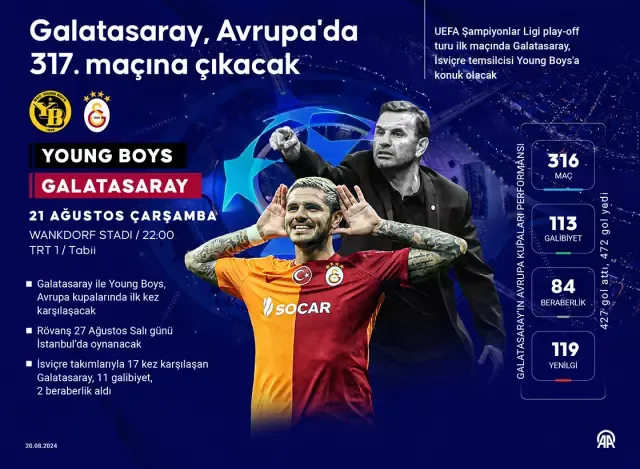 Young Boys - Galatasaray Maçı Canlı Yayın Bilgileri: 21 Ağustos 2024