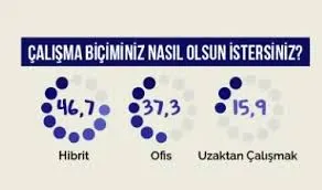 Gençler Hangi Sektörlerde Daha Hızlı İş Bulabilir?